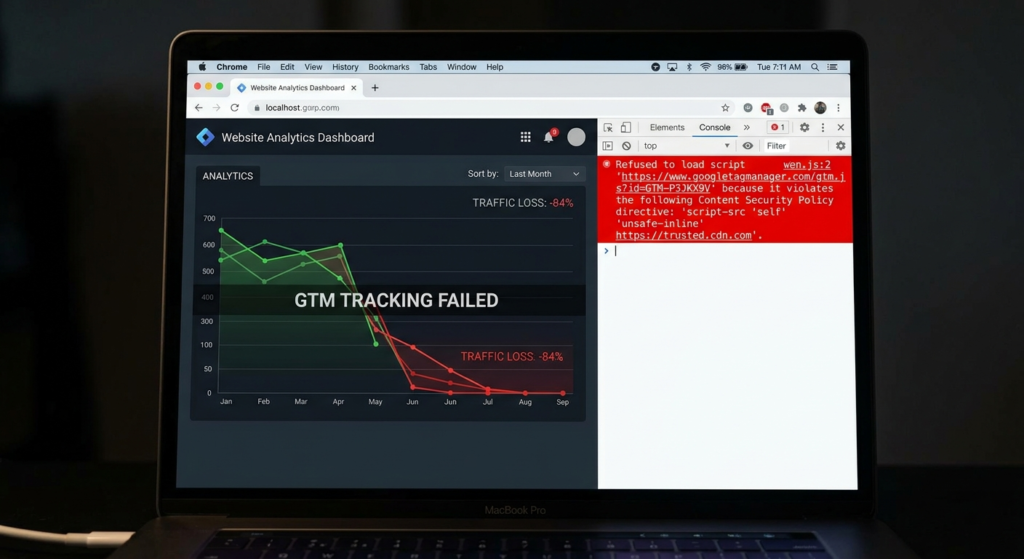 A CSP error blocks GTM tags, disrupting traffic metrics tracking.